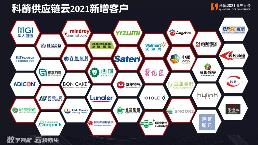 科箭供應鏈云2021新增客戶