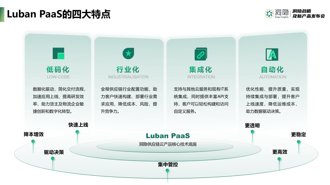 Luban PaaS四大特點