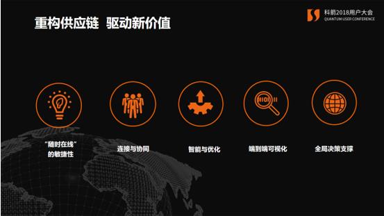 數字化轉型時代看科箭如何重構供應鏈